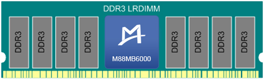 M88MB6000 (DDR3 MB) | Montage Technology